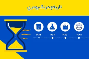 تاریخچه رنگ پودری